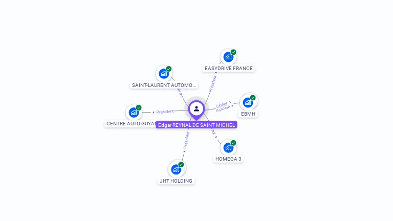 Cartographie gratuite d'Edgar REYNAL DE SAINT MICHEL