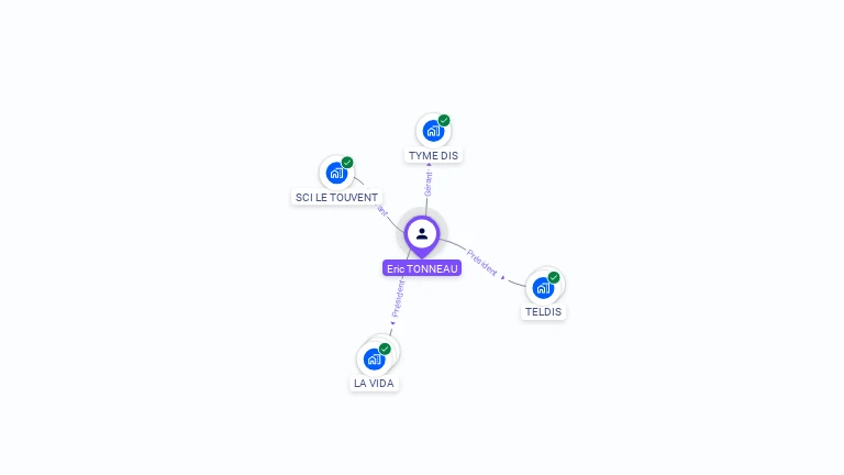 Cartographie gratuite d'Eric TONNEAU