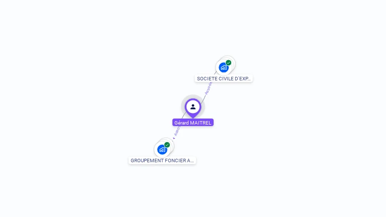 Cartographie gratuite de Gérard MAITREL