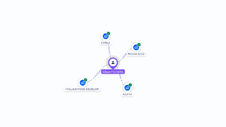 Cartographie gratuite de Gilbert FICHERA