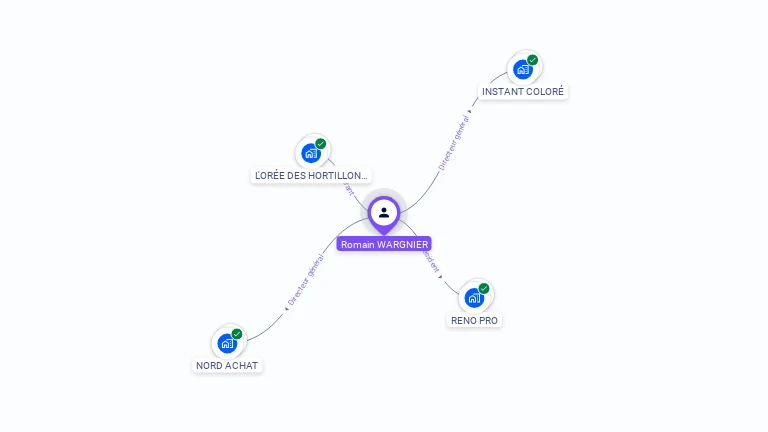 Cartographie gratuite de Romain WARGNIER