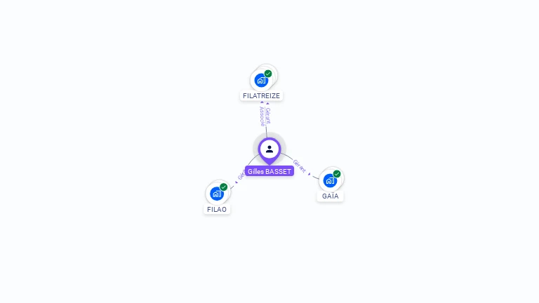 Cartographie gratuite de Gilles BASSET