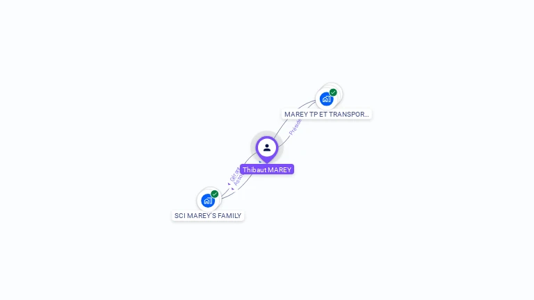Cartographie gratuite de Thibaut MAREY