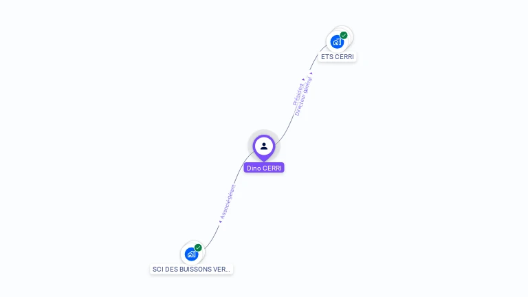 Cartographie gratuite de Dino CERRI