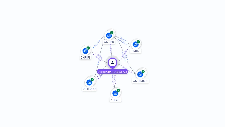 Cartographie gratuite d'Alexandre JOUSSEAU