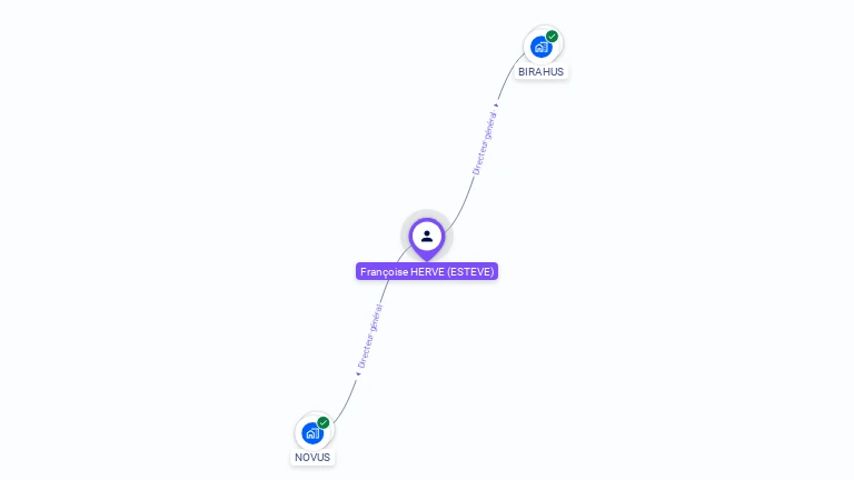 Cartographie gratuite de Françoise HERVE