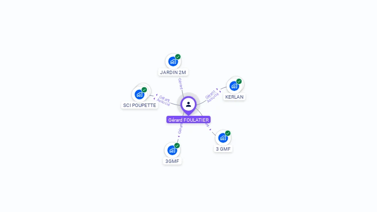 Cartographie gratuite de Gérard FOULATIER