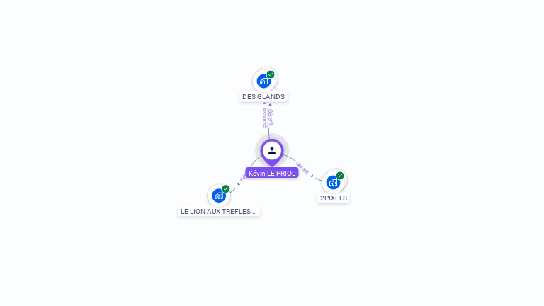 Cartographie gratuite de K�vin LE PRIOL