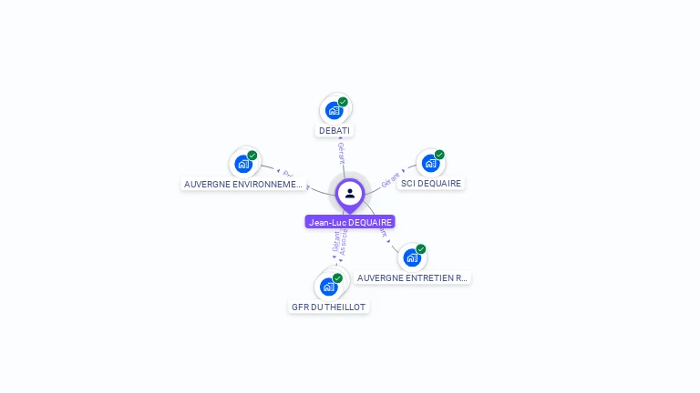 Cartographie gratuite de Jean-Luc DEQUAIRE