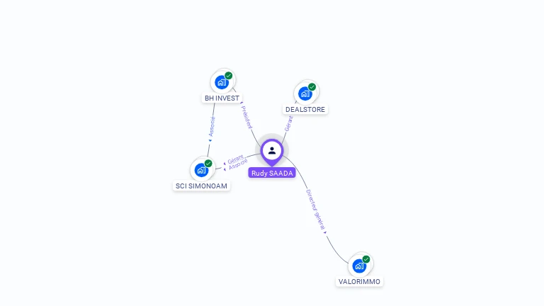 Cartographie gratuite de Rudy SAADA