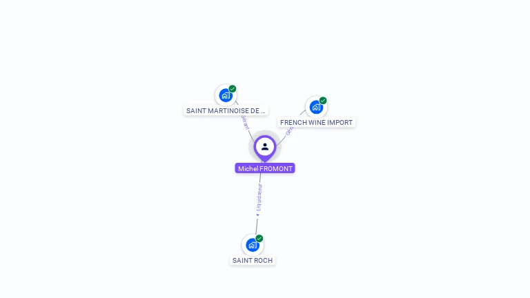 Cartographie gratuite de Michel FROMONT