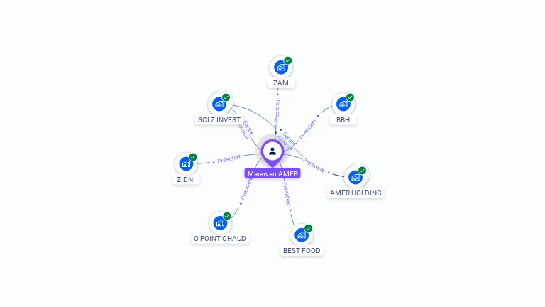 Cartographie gratuite de Marawan AMER