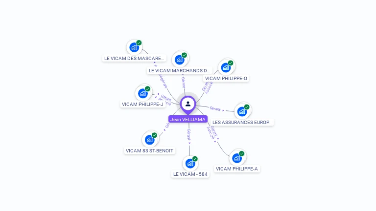 Cartographie gratuite de Jean VELLIAMA