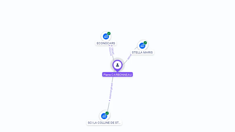 Cartographie gratuite de Pierre CARBONNEAU