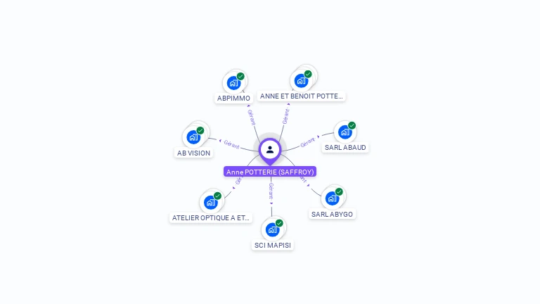 Cartographie gratuite d'Anne POTTERIE