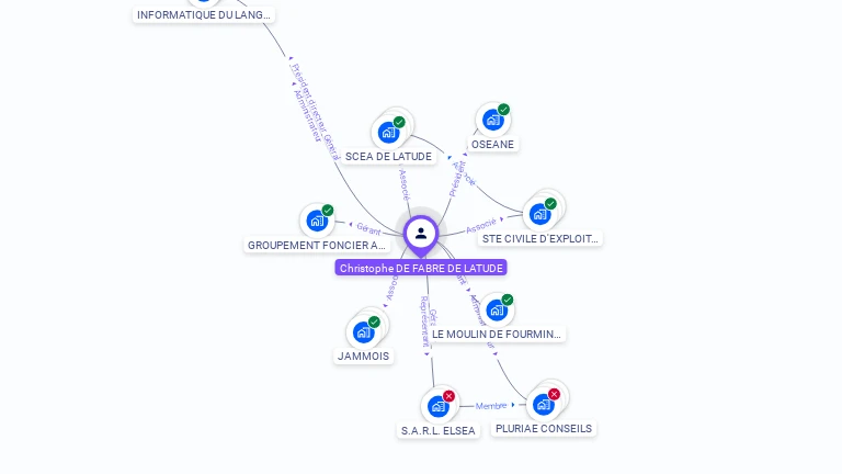 Cartographie gratuite de Christophe DE FABRE DE LATUDE