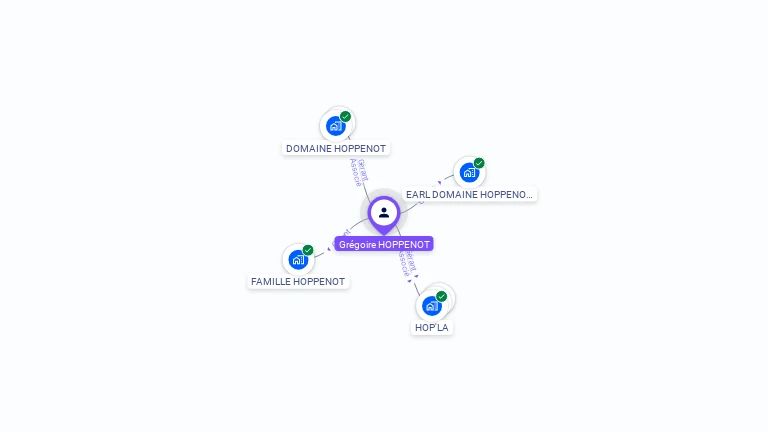 Cartographie gratuite de Gr�goire HOPPENOT