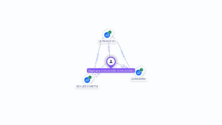 Cartographie gratuite de Stphane CHAUVARD