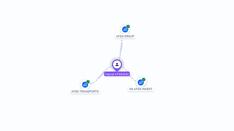 Cartographie gratuite de Hamid AFEKOUH