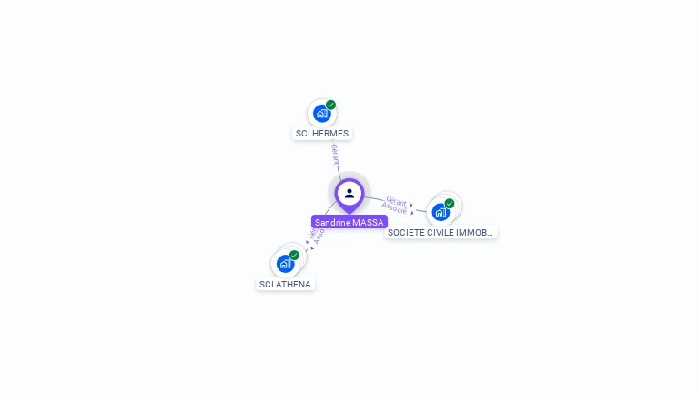 Cartographie gratuite de Sandrine MASSA