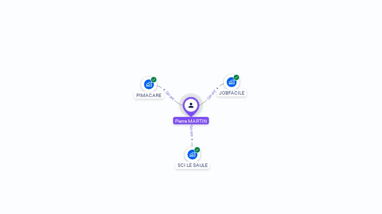 Cartographie gratuite de Pierre MARTIN-DUROY