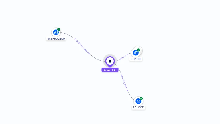 Cartographie gratuite de Didier LEAU