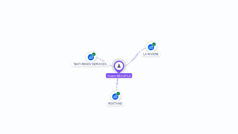 Cartographie gratuite d'Yoann BEAUFILS
