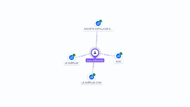 Cartographie gratuite de Dany MENARD