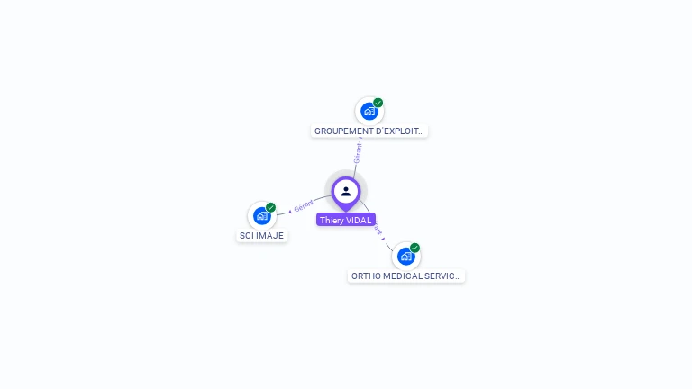 Cartographie gratuite de Thierry VIDAL