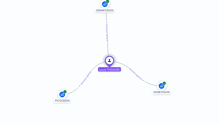Cartographie gratuite de Louis THOUARD
