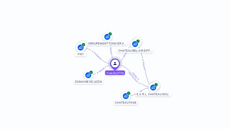 Cartographie gratuite d'Yves GLOTIN