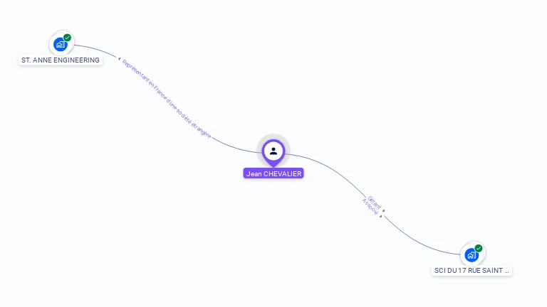 Cartographie gratuite de Jean-Franois CHEVALIER