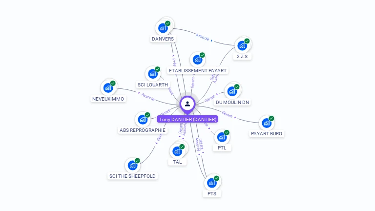 Cartographie gratuite de Tony DANTIER