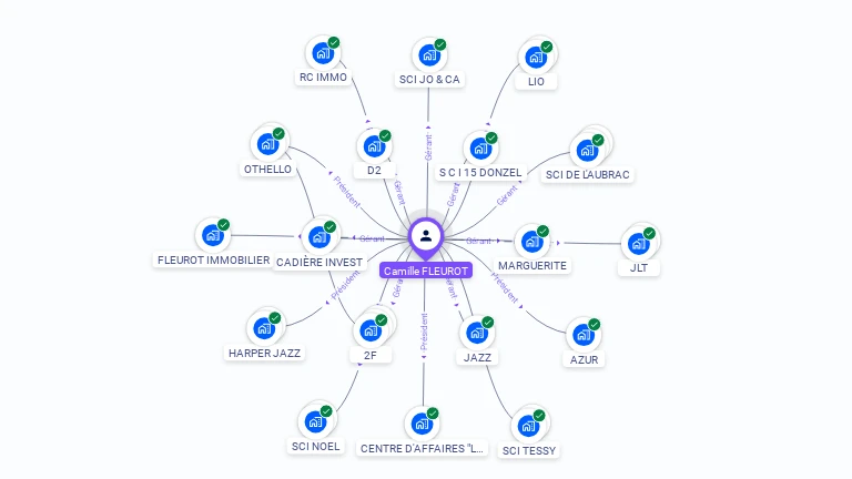 Cartographie gratuite de Camille FLEUROT