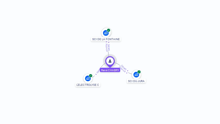 Cartographie gratuite de René CHABRY