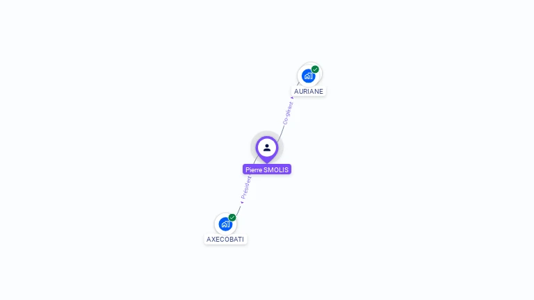 Cartographie gratuite de Pierre SMOLIS