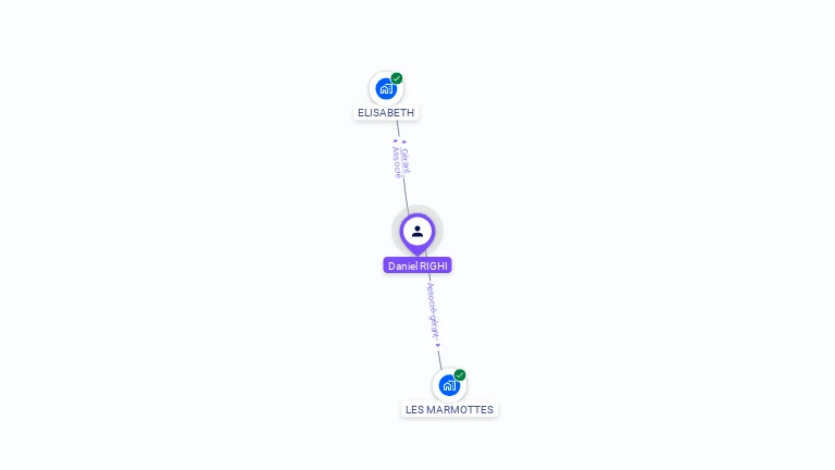 Cartographie gratuite de Daniel RIGHI