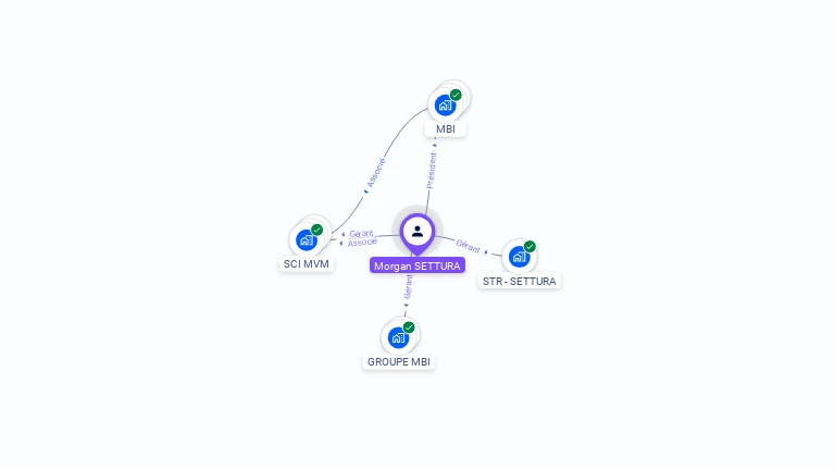 Cartographie gratuite de Morgan SETTURA