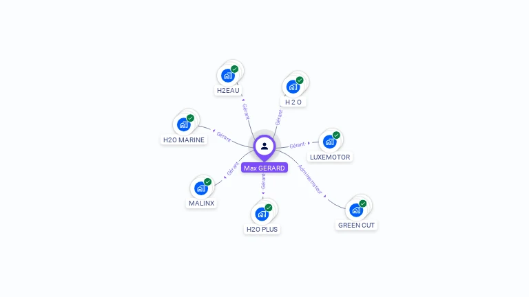 Cartographie gratuite de Max GERARD