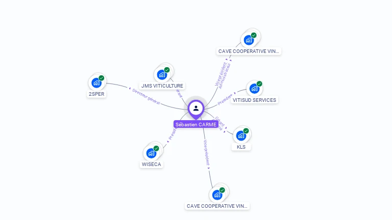 Cartographie gratuite de S�bastien CARME
