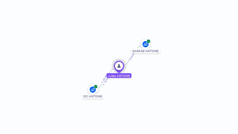 Cartographie gratuite de Julien ANTOINE