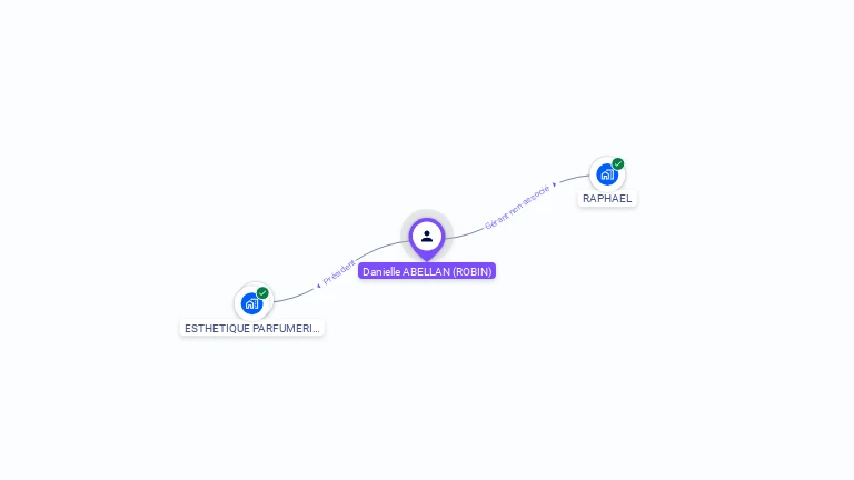 Cartographie gratuite de Danielle ABELLAN