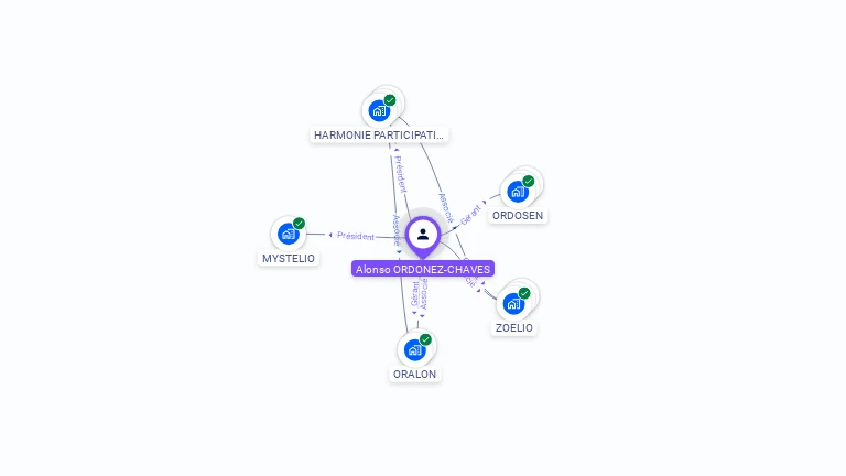 Cartographie gratuite d'Alonso ORDONEZ-CHAVES