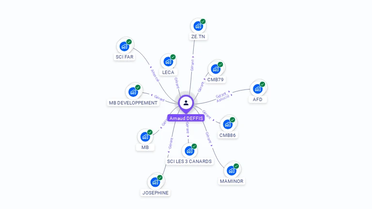 Cartographie gratuite d'Arnaud DEFFIS
