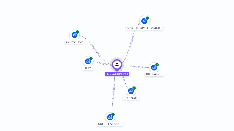 Cartographie gratuite d'Andre MUNSCH
