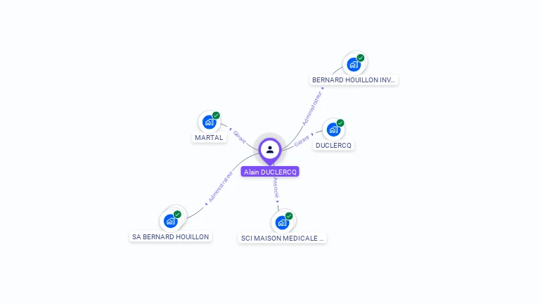 Cartographie gratuite d'Alain DUCLERCQ