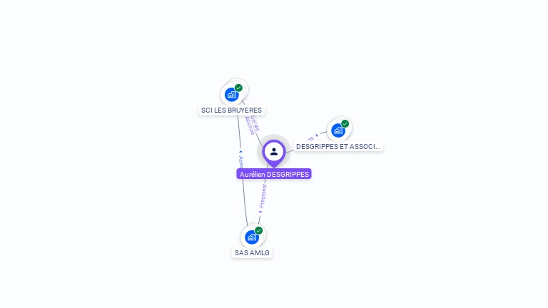 Cartographie gratuite d'Aurelien DESGRIPPES
