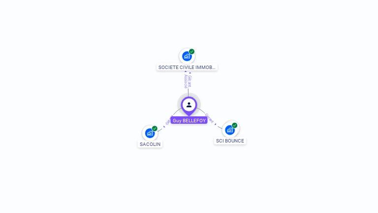 Cartographie gratuite de Guy BELLEFOY