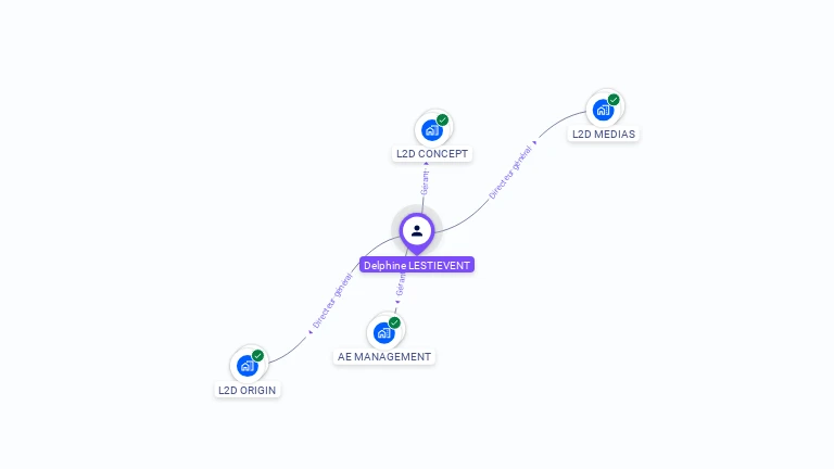 Cartographie gratuite de Delphine LESTIEVENT