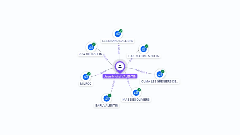 Cartographie gratuite de Jean-Michel VALENTIN